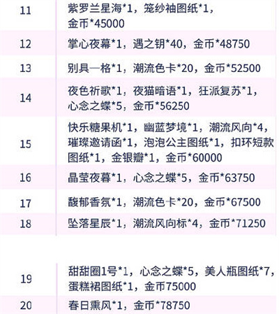 以闪亮之名新人展奖励有哪些