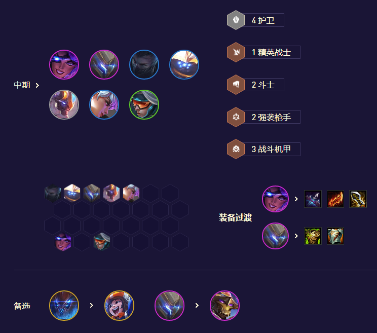 云顶之弈s8.5魔盗团阵容推荐   s8.5魔盗团阵容运营攻略[多图]图片4