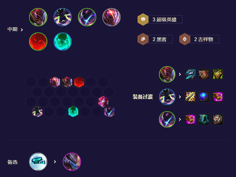 云顶之弈超级派克怎么玩 s8.5超级派克阵容搭配攻略[多图]图片4