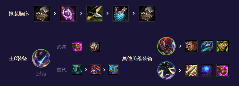 云顶之弈超级派克怎么玩 s8.5超级派克阵容搭配攻略[多图]图片5