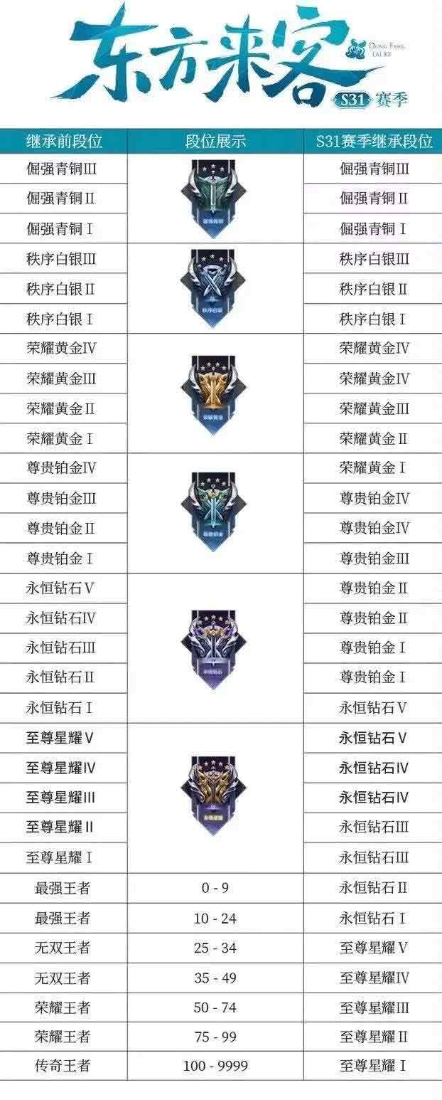 s31赛季怎么还没开始   王者s31赛季正确开启时间[多图]图片3