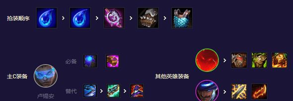 云顶之弈s8.5卢锡安阵容推荐   s8.5卢锡安主C出装阵容攻略[多图]图片2