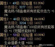 dnf4.20更新了什么  地下城与勇士2023年4月2日职业平衡/五一活动更新内容[多图]图片31