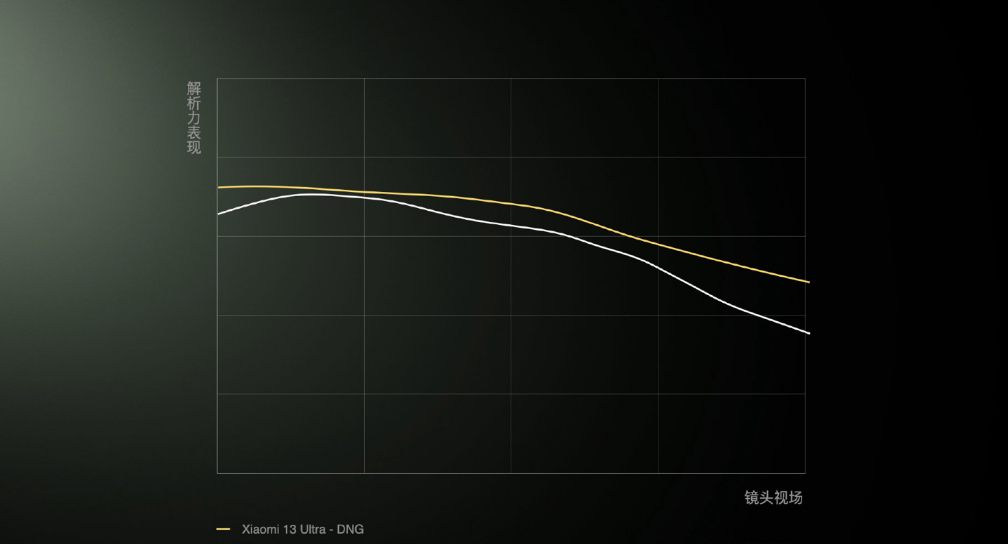 小米13Ultra拍照效果好吗