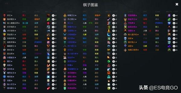 dota2自走棋攻略2023  刀塔2自走棋最新阵容搭配大全[多图]图片37