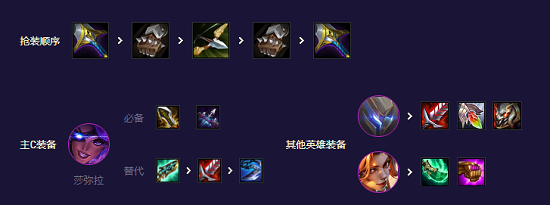 云顶之弈13.8精英战士阵容推荐  13.8版精英战士羁绊出装运营攻略[多图]图片3