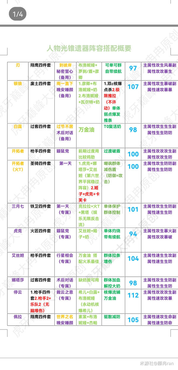 崩坏星穹铁道角色攻略图一览