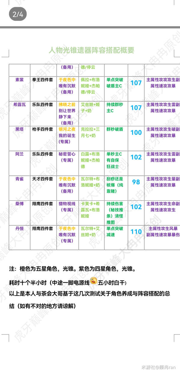 崩坏星穹铁道角色攻略图一览