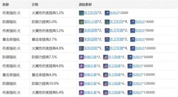 崩坏星穹铁道艾丝妲最强阵容是什么