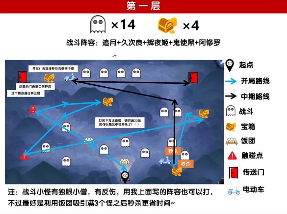 阴阳师绮都探秘第三天攻略大全