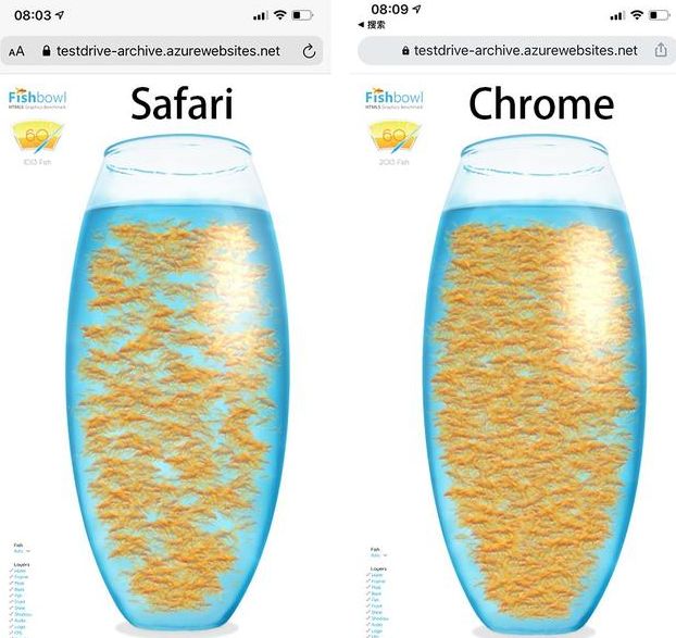 fishbowl测试性能网站是干嘛用的