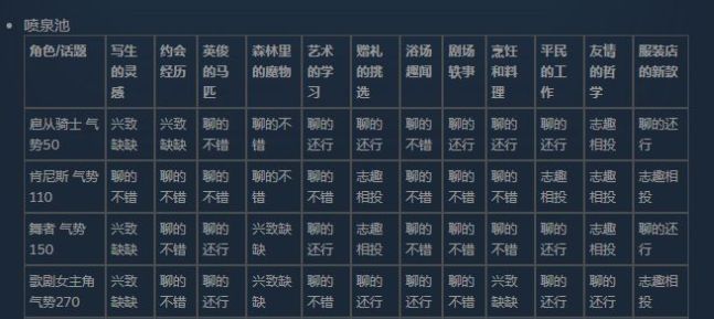 火山的女儿花园舞会16人舞蹈攻略