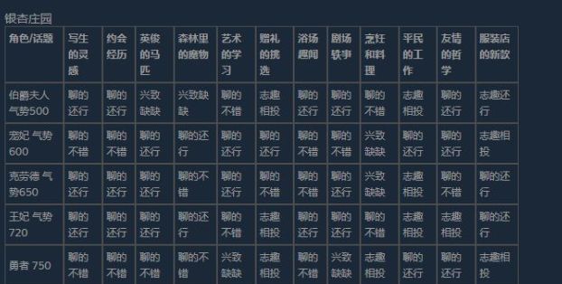 火山的女儿花园舞会16人舞蹈攻略  花园舞会16人舞蹈选择推荐[多图]图片2