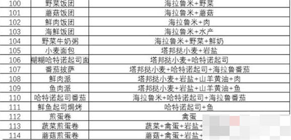 塞尔达传说王国之泪食谱配方大全