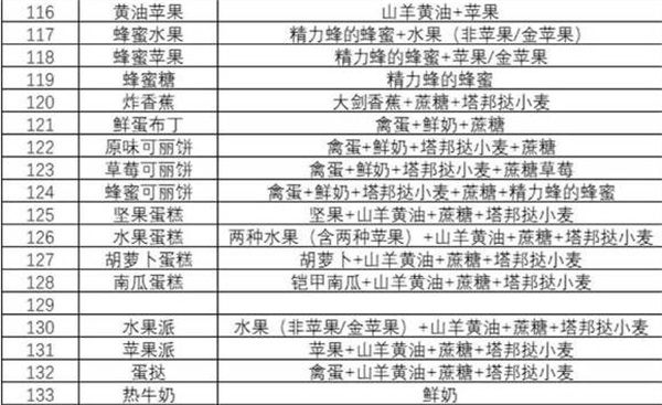 塞尔达传说王国之泪食谱配方大全