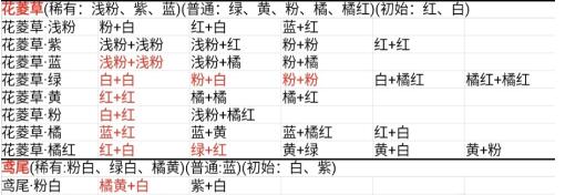 桃源深处有人家花卉育种配方公式一览