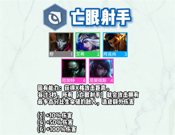 云顶s9羁绊介绍  s9最强羁绊效果大全[多图]图片21