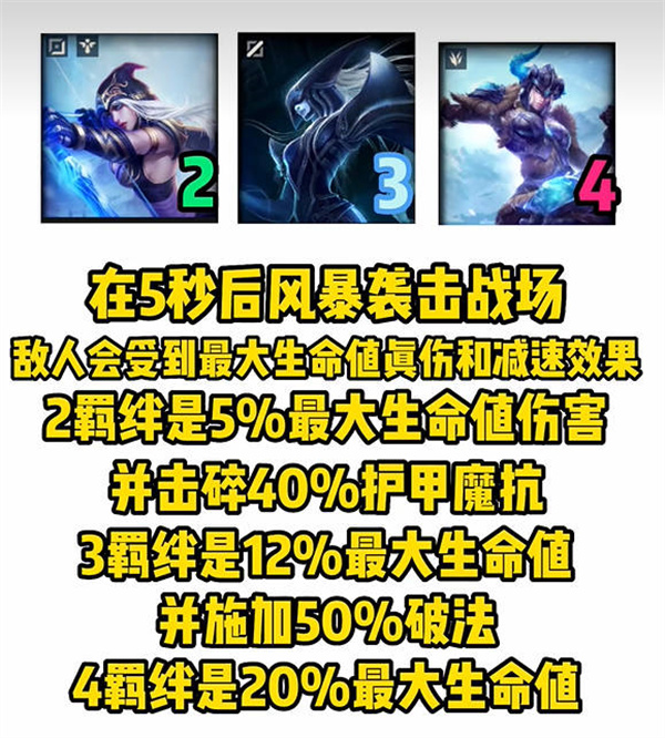 云顶之弈s9赛季弗雷尔卓德羁绊介绍