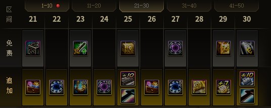 dnf15周年庆战令奖奖励有哪些  2023周年庆战令奖励内容介绍[多图]图片3