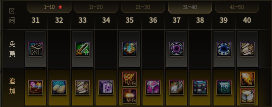 dnf15周年庆战令奖奖励有哪些  2023周年庆战令奖励内容介绍[多图]图片4