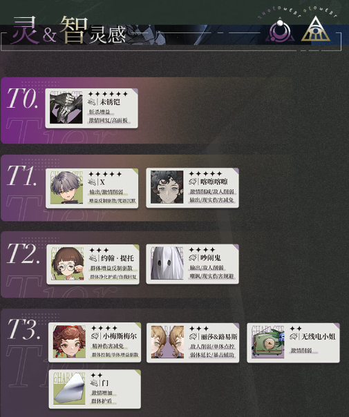 重返未来1999灵智灵感哪些角色比较强