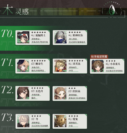 重返未来1999木灵感哪些角色比较厉害