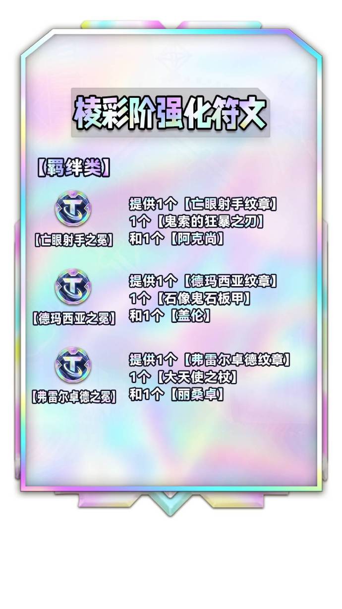 云顶之弈s9海克斯图鉴大全  lols9海克斯图鉴羁绊一览[多图]图片8