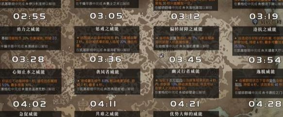 暗黑破坏神4威能有哪些