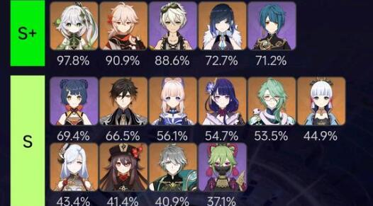 原神4.0版本复刻角色提前看