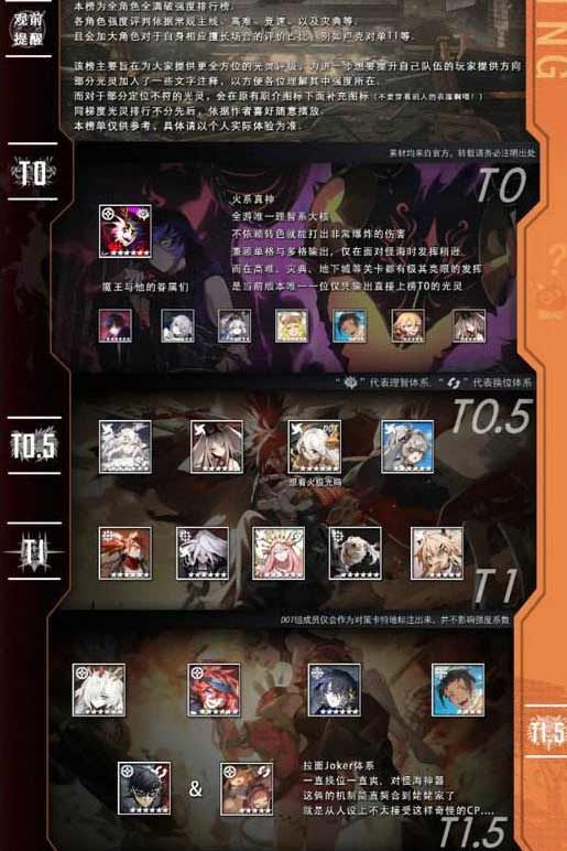 白夜极光强度榜2023   T0最新最强角色排行榜一览[多图]图片2