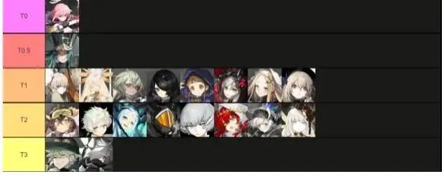 白夜极光强度榜