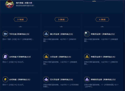 云顶之弈s9英雄传说之力选择推荐  s9赛季英雄传说之力选择攻略[多图]图片6