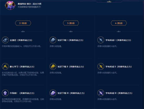 云顶之弈s9英雄传说之力选择推荐  s9赛季英雄传说之力选择攻略[多图]图片7