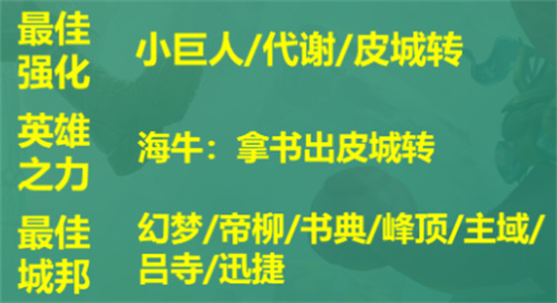 云顶之弈s9皮尔特沃夫阵容推荐  s9皮尔特沃夫阵容出装/羁绊运营攻略[多图]图片9