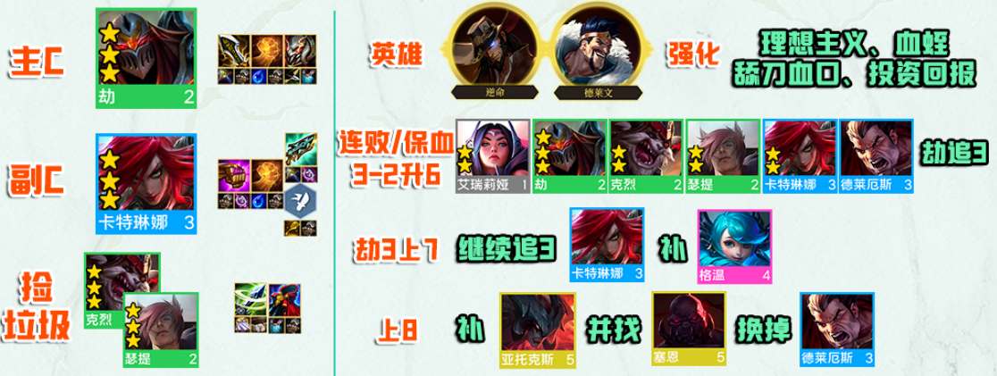 云顶之弈s9裁决者劫阵容攻略  s9裁决者劫阵容搭配推荐[多图]图片1