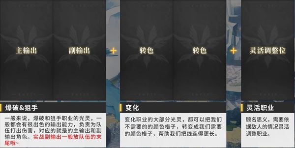 白夜极光角色强度排行榜2023  平民t0最强角色排行[多图]图片5