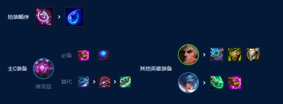 云顶之弈s9四术士大眼阵容推荐  s9四术士大眼阵容出装/羁绊攻略[多图]图片5