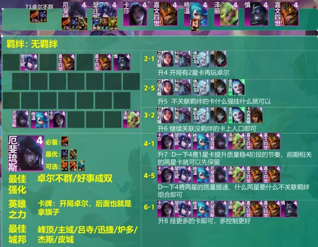 云顶之弈s9卓尔不群阵容强度怎么样