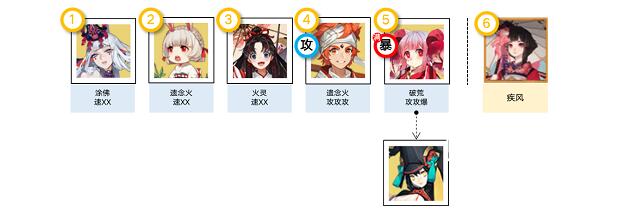 阴阳师消暑合战阵容通关搭配