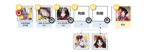 阴阳师消暑合战阵容通关搭配