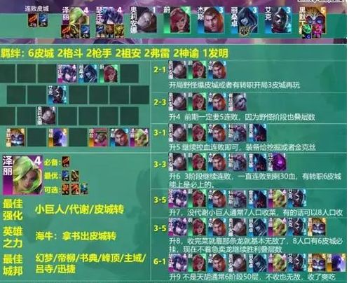 金铲铲之战s9皮尔特沃夫阵容推荐  s9皮尔特沃夫阵容搭配攻略[多图]图片1