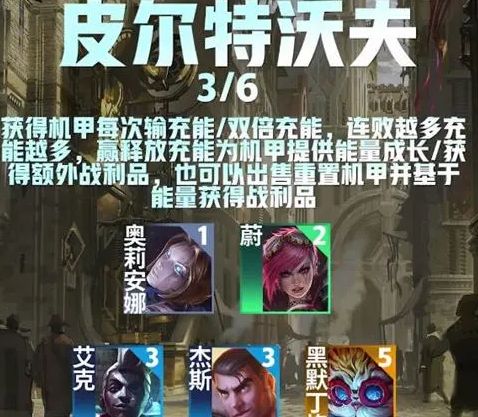 金铲铲之战s9皮尔特沃夫阵容推荐  s9皮尔特沃夫阵容搭配攻略[多图]图片2