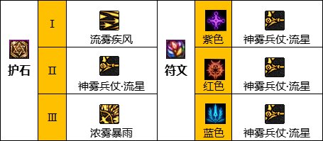 dnf旅人勋章选择推荐 旅人徽章怎么选好[多图]图片4