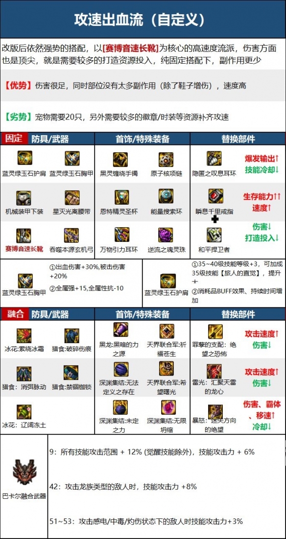 dnf旅人走什么流派