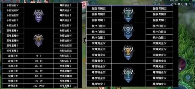 王者s32赛季段位继承表最新