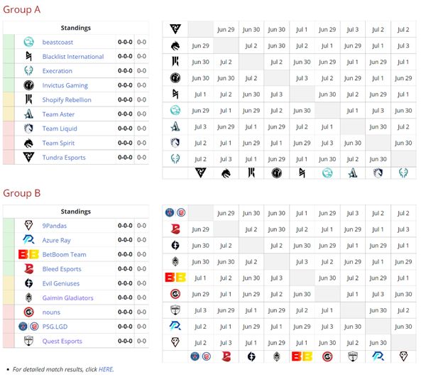 2023dota2巴厘岛major赛程表