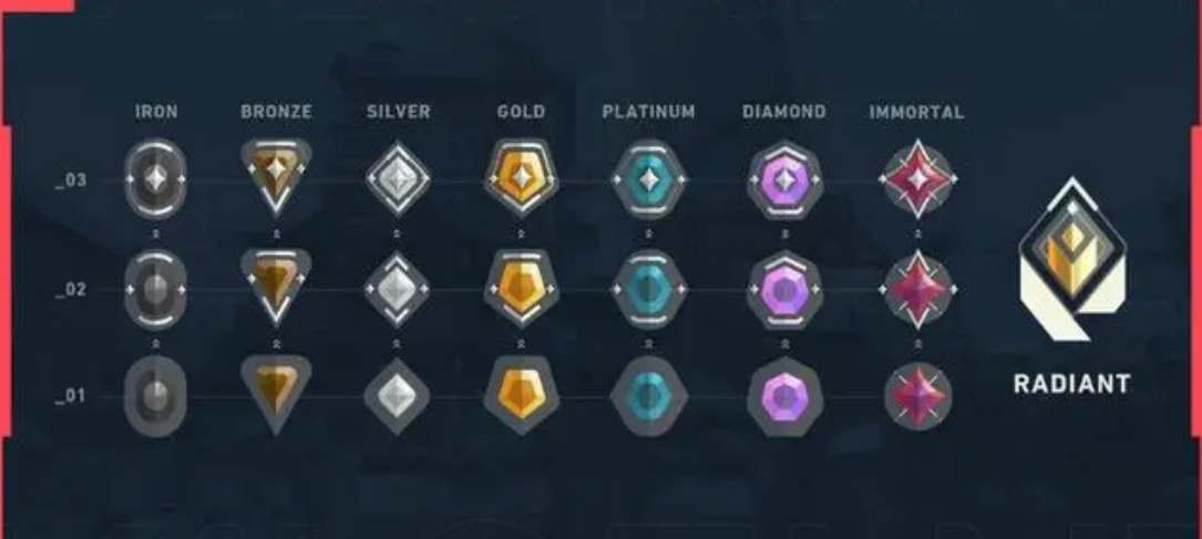 无畏契约为什么会出现技术差距过大无法匹配的提示