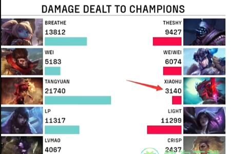 3140是什么意思梗