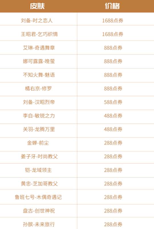 王者荣耀多多折活动购买建议