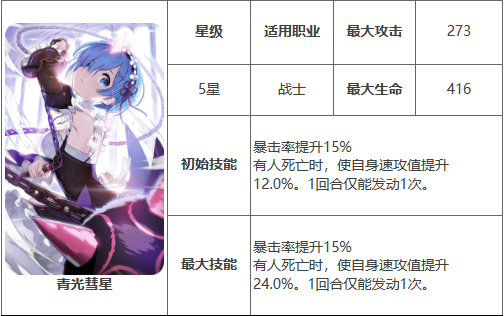 第七史诗青光彗星的功能是什么